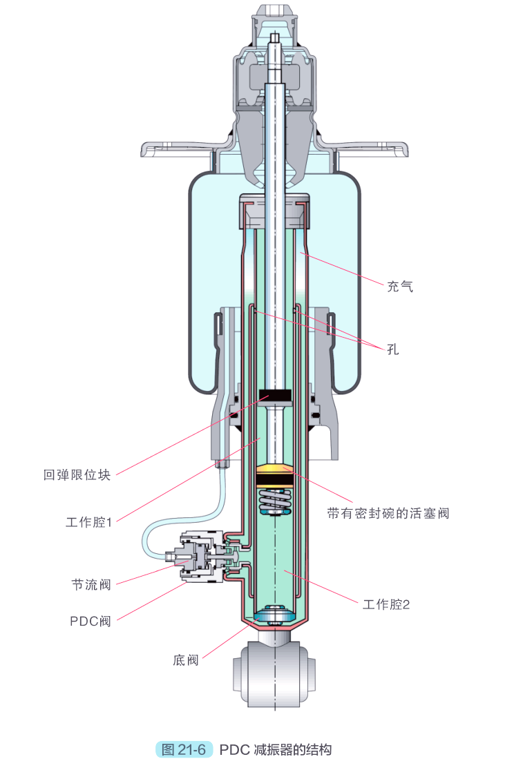 阻尼器工作原理_拉门阻尼器工作原理（拉门阻尼器安装视频）