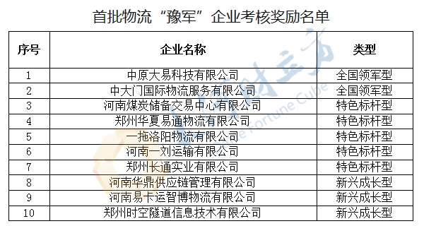 河南境内快递物流中心

电话（河南境内快递物流中心

电话是多少）