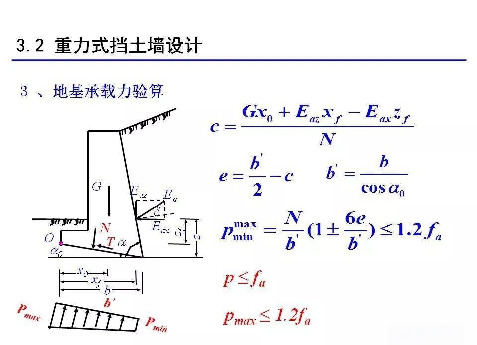 挡土墙的多样分类与重力式设计,附图示及实例照片