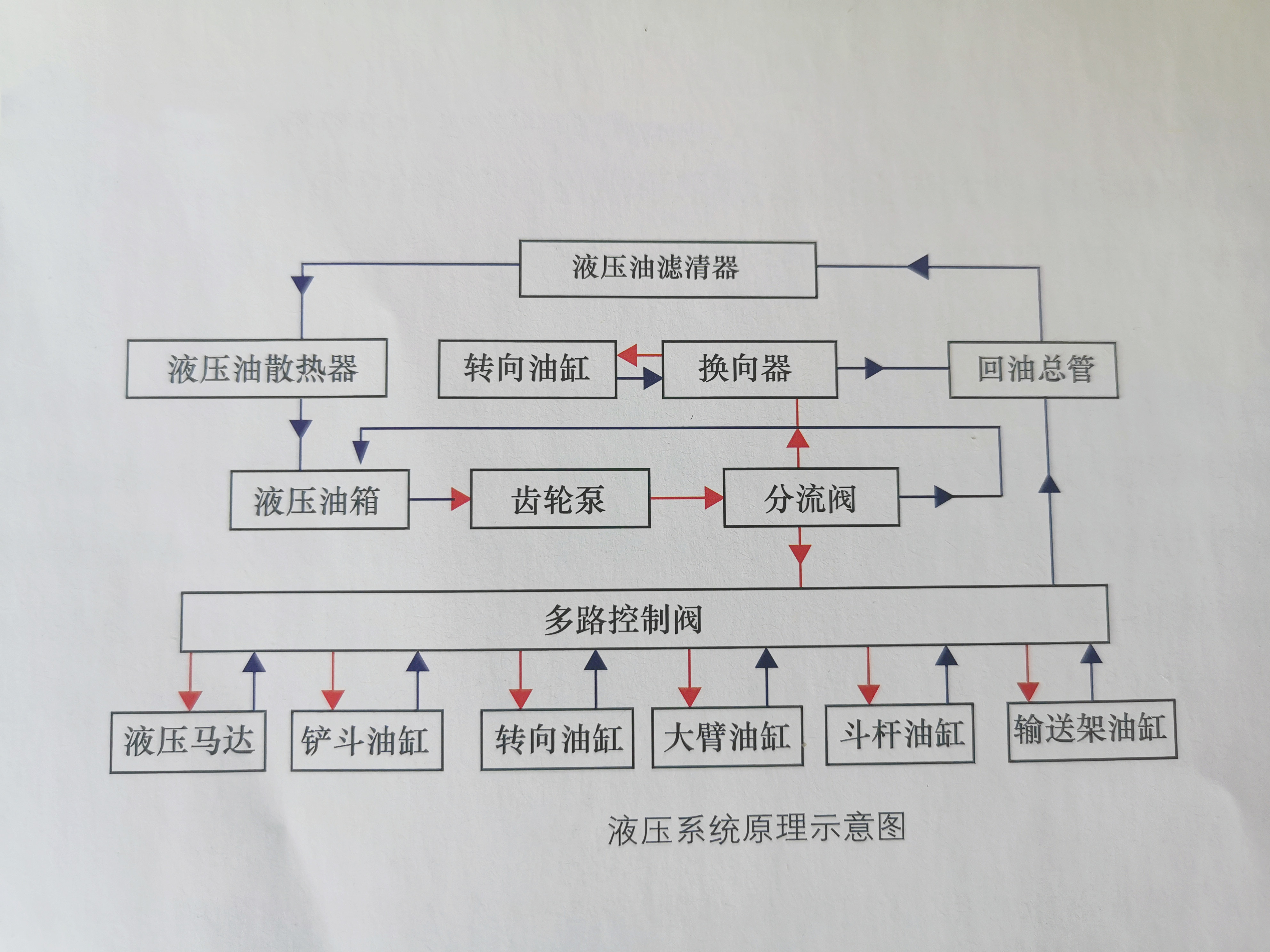 矿用扒渣机的液压系统有哪些?听说液压系统是最大控制系统