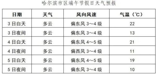 敖汉旗天气预报图片