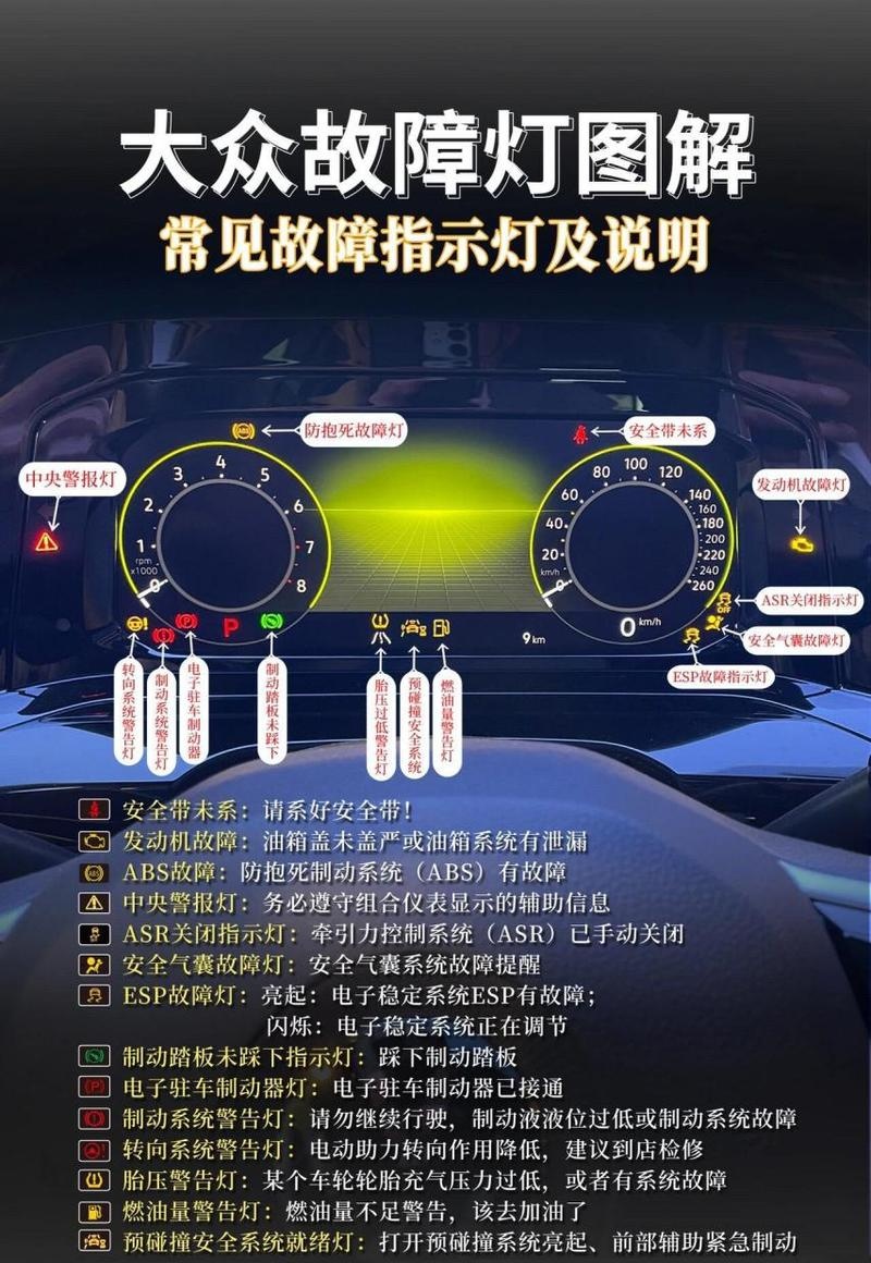 仪表盘蓝色p灯亮什么意思