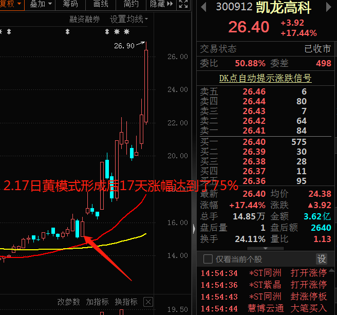 民间股神殷保华的神秘均线三黄金模式