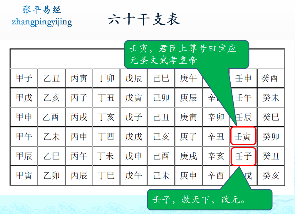 干支纪日纪日法图片