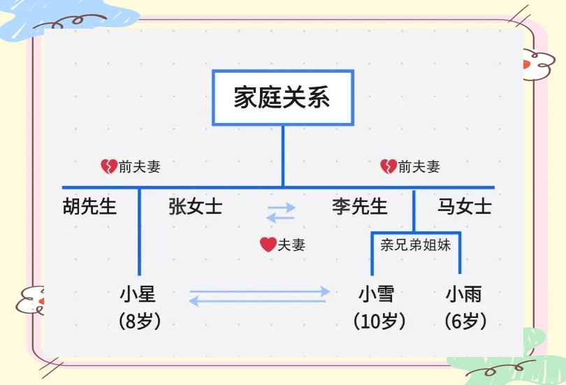 以张女士的家庭为例,她在与前夫胡先生离婚后,带着8岁的儿子小星,与