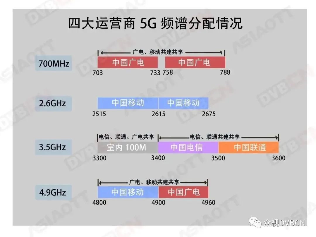 5g频段多少有什么区别的简单介绍