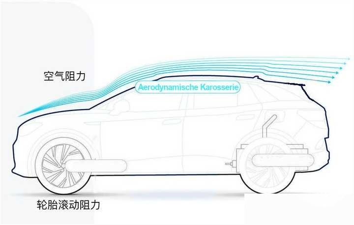 听起来很高大上的空气动力学,究竟在车辆上是如何工作的?