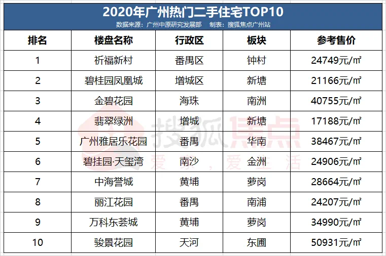 广州房价2020最新价格图片