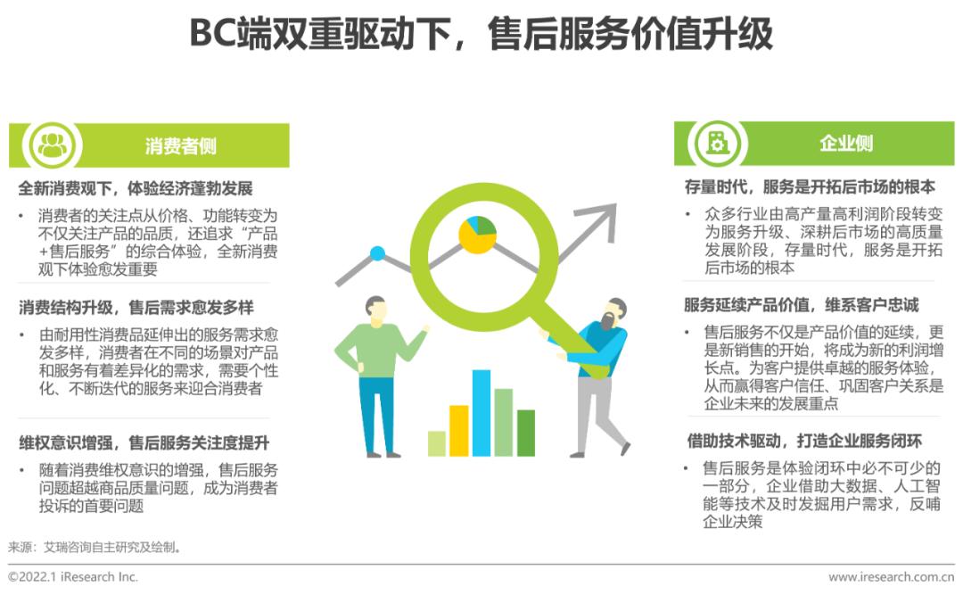 2021年中国第三方售后服务行业洞察白皮书