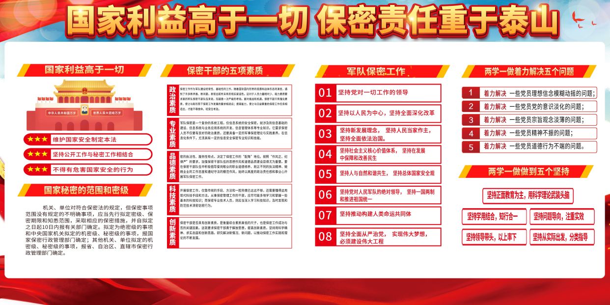 军队保密工作教育展板