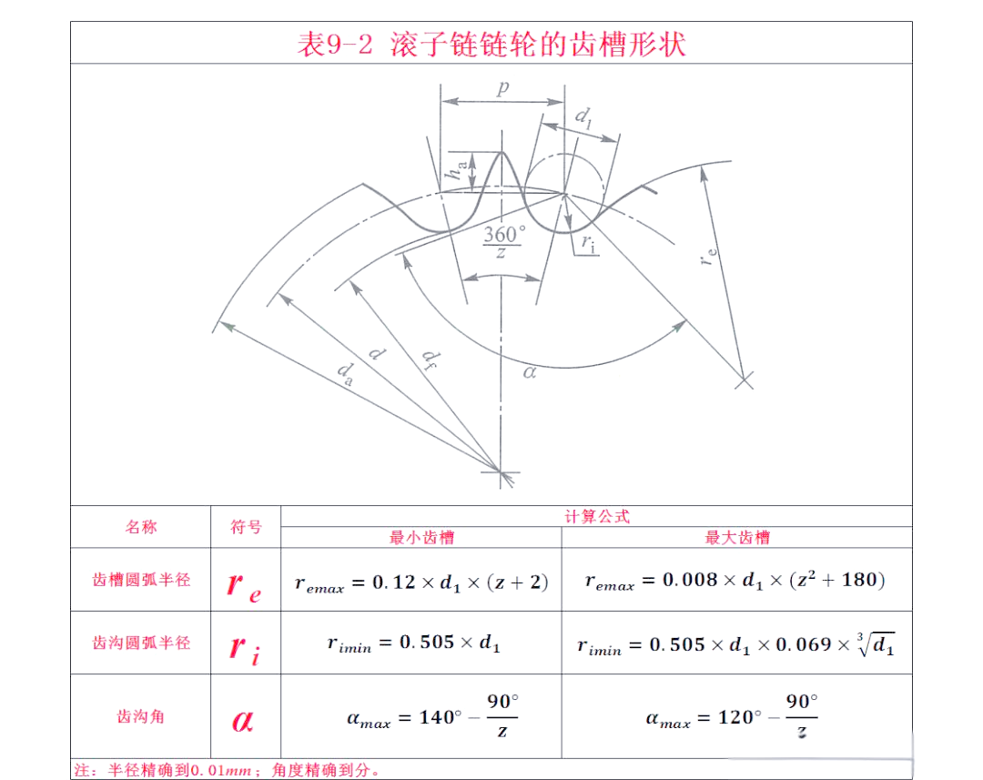 的结构与材料特性概览