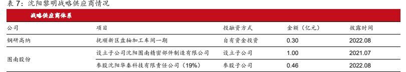 航空發動機行業報告:干將發硎,有作其芒,航發產業鏈分析