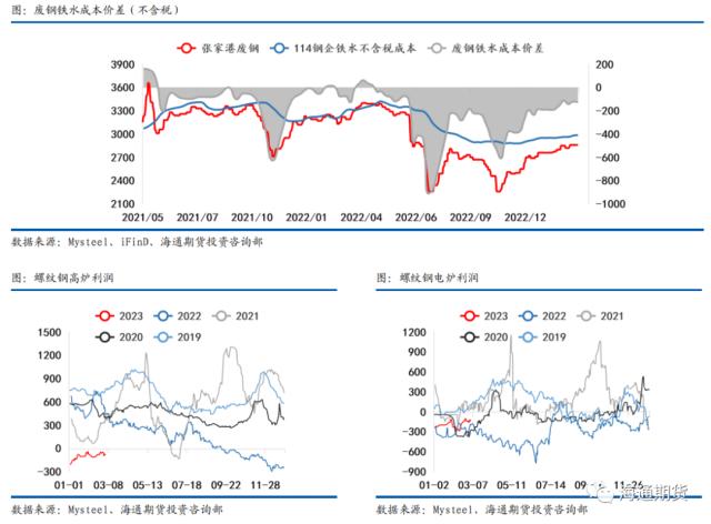 【黑色金属系列——钢材周报】供需继续恢复，钢价振荡偏强
