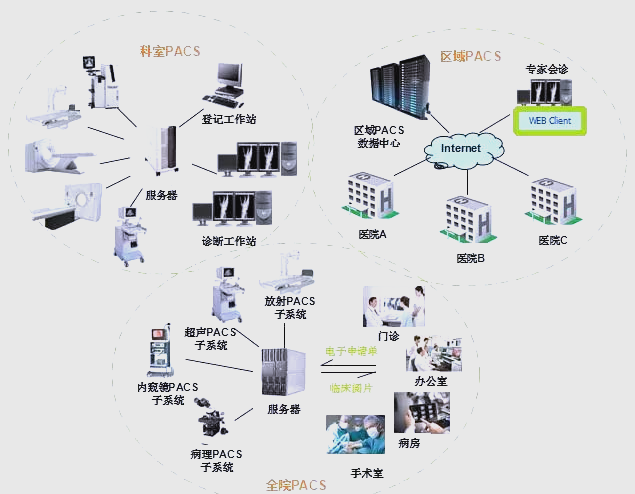 医疗软件开发：引领未来医疗服务的创新动力