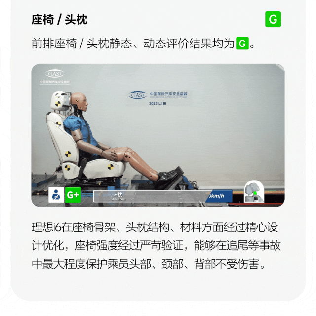 G满贯！理想i6全优成绩获中保研最高评级-有驾