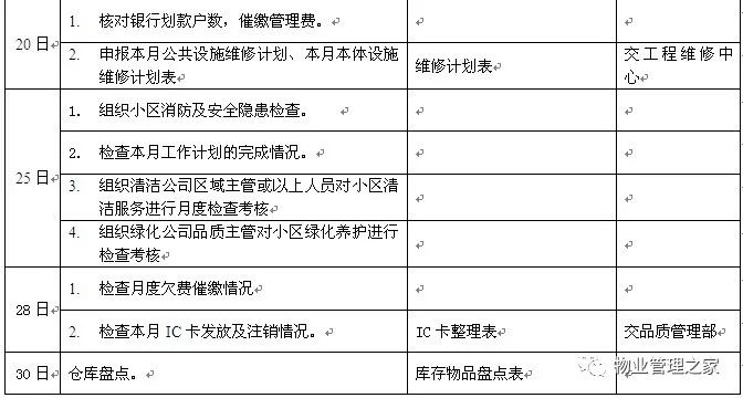 物業客服主管及管家崗位職責,月工作流程及七字詩(收藏)