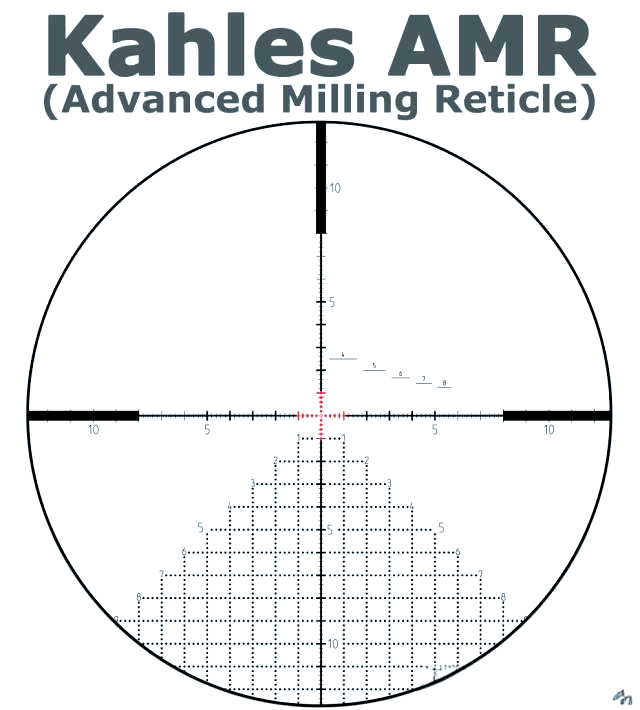 深入解析狙击手瞄准镜中的十字线知识