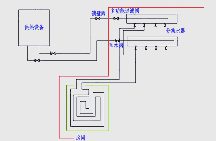 地暖分水器的工作原理及功能详解