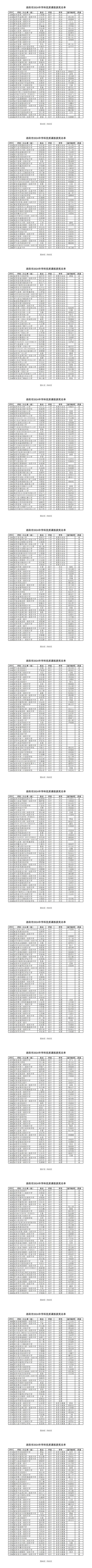 公示!事关栾川教师评比