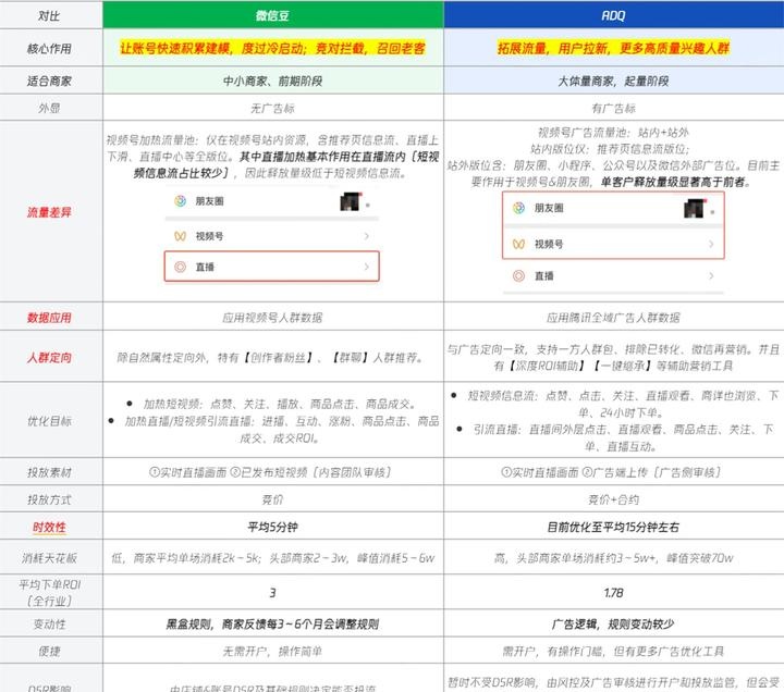 ADQ基金（基金会官网入口）《adv基金》