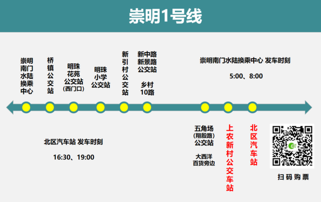 好消息!暂停运营5个月后崇明1号线本月19日起重新迎客