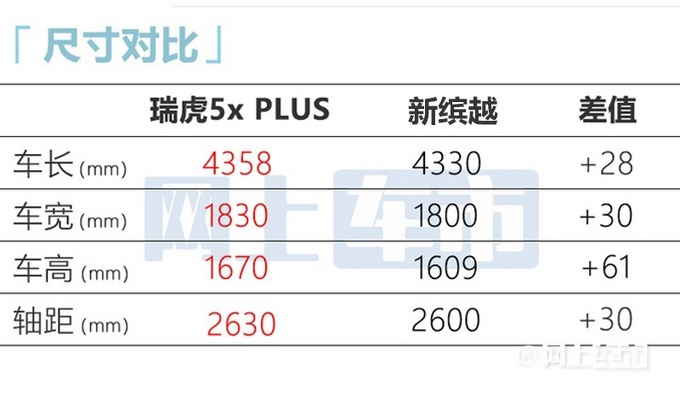 2020奇瑞x5报价图图片