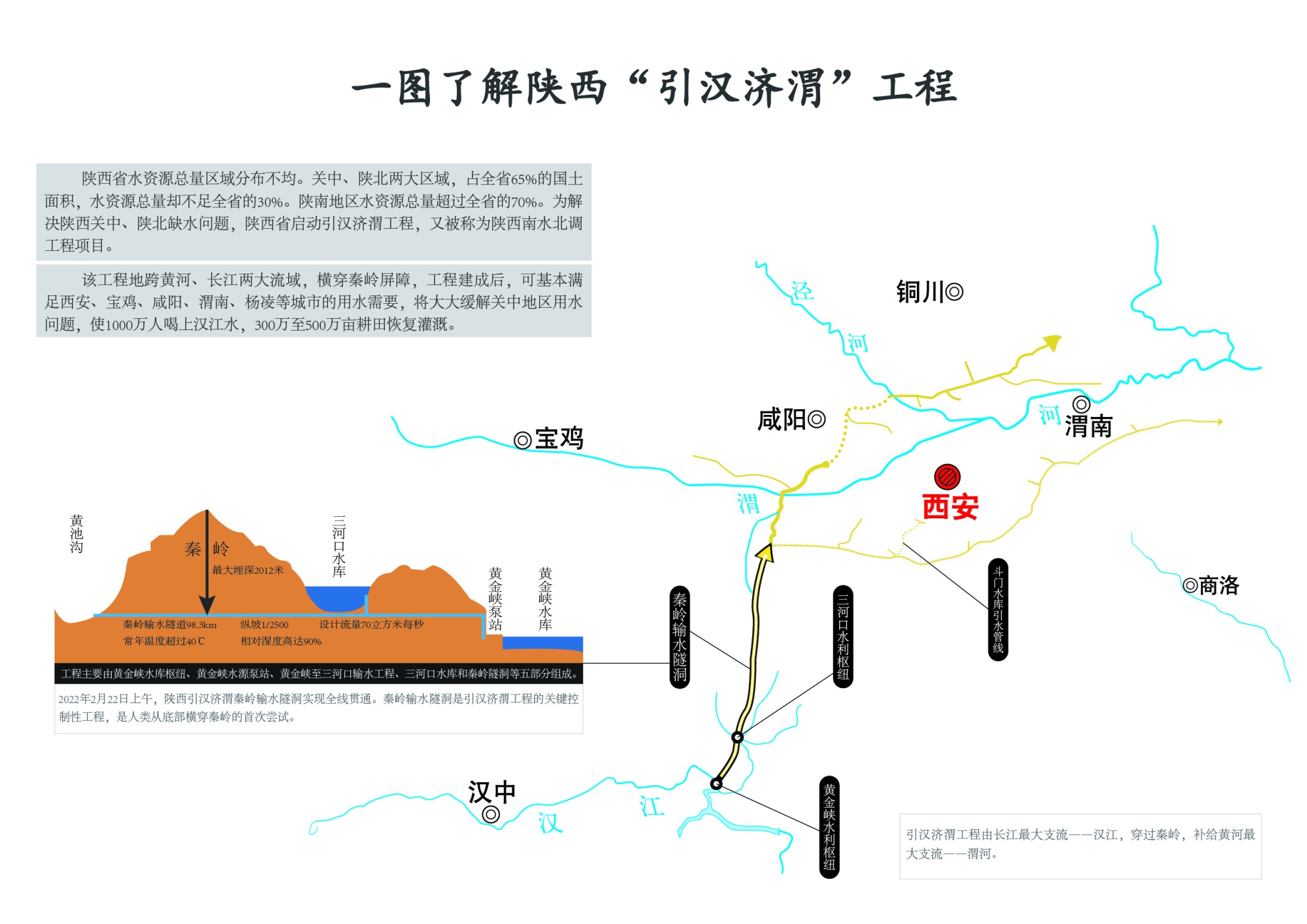 引汉济渭南干线图片