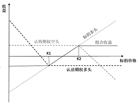 期權套期保值實證分析