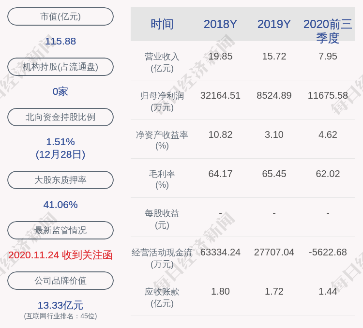 顺网科技:股东,高管李德宏减持计划终止,共减持约8.27万股
