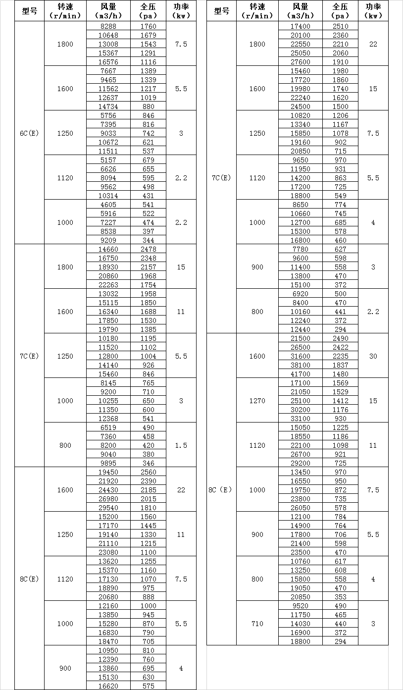三禾玻璃钢离心风机