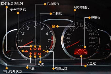 为此,我们提供了一份详尽的故障灯解读指南,帮助您迅速辨识仪表盘上的