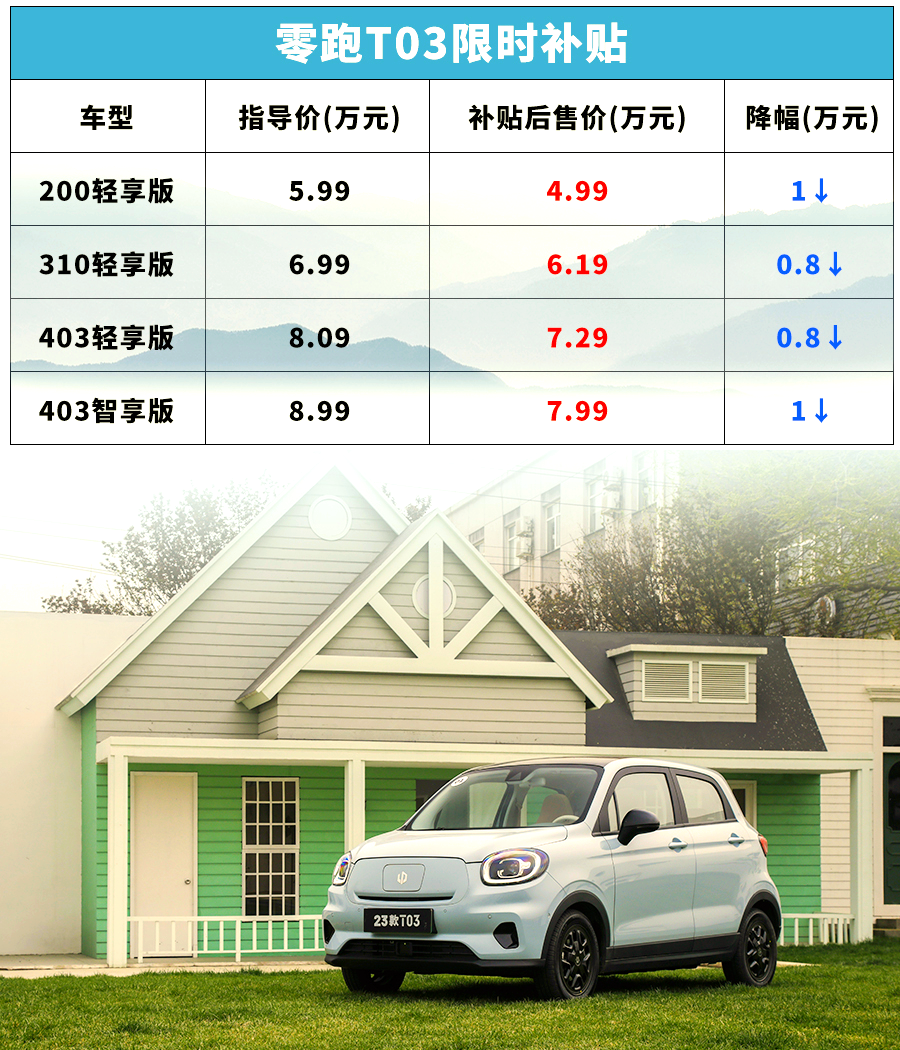 零跑t03电动小车:4万多起售,配备l2自动驾驶,市场新宠引瞩目