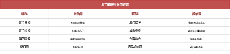 國慶假期天氣預報來了!廈門天氣將