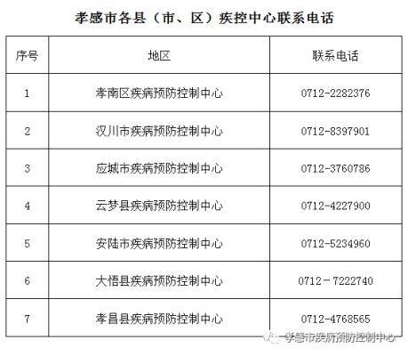 孝感市疾控中心发布提醒1月16日广西崇左市