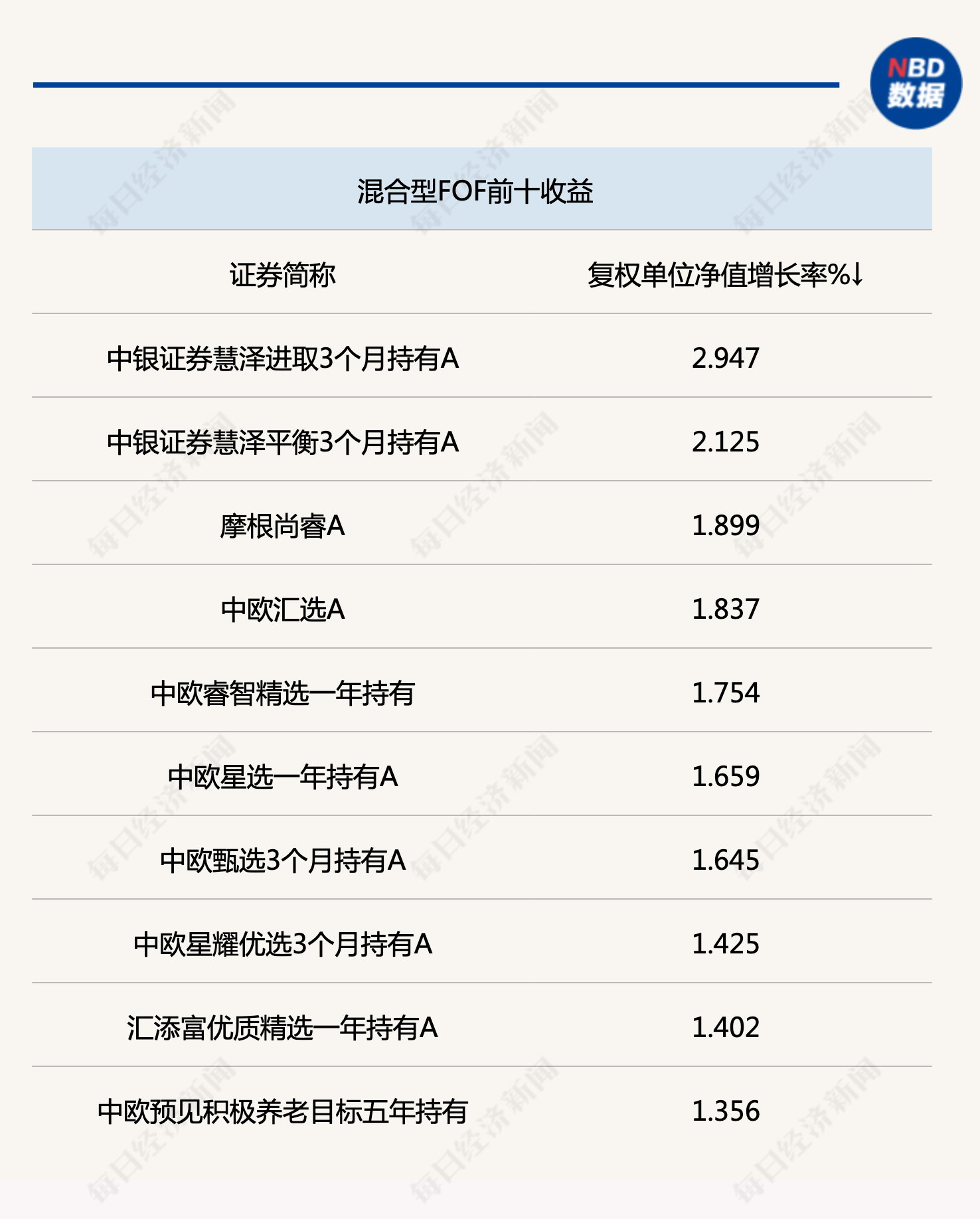 多只fof优化业绩基准设置,重点从宽基指数向基金指数过渡