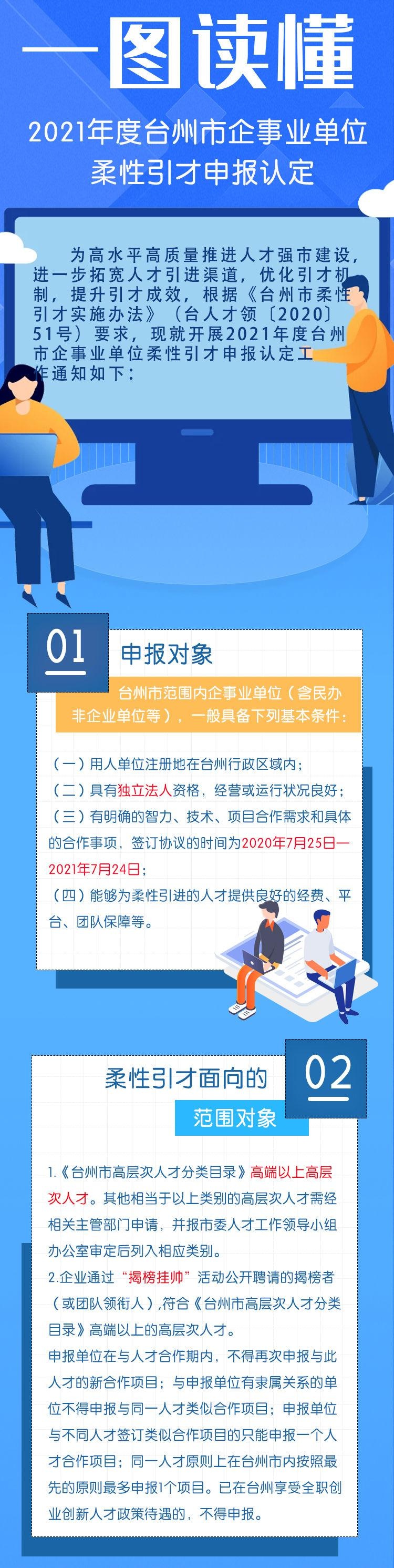 2021年度柔性引才申报工作开始啦!