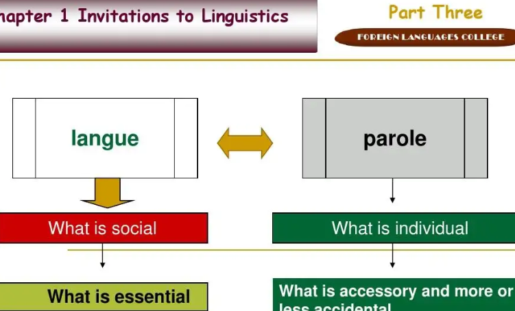 langue和parole的区别