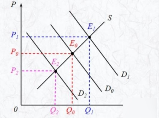 供求均衡曲线图图片