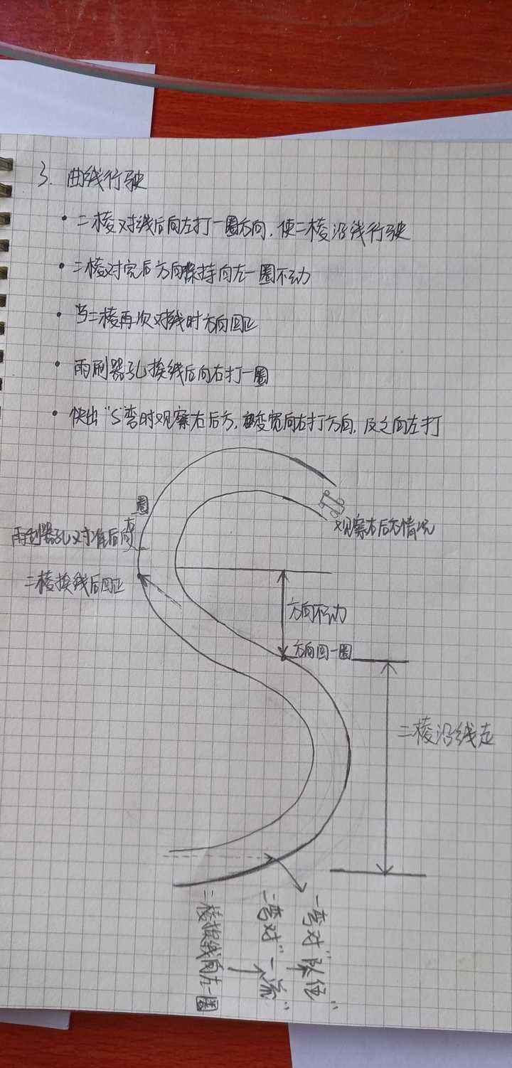 s弯画法图片