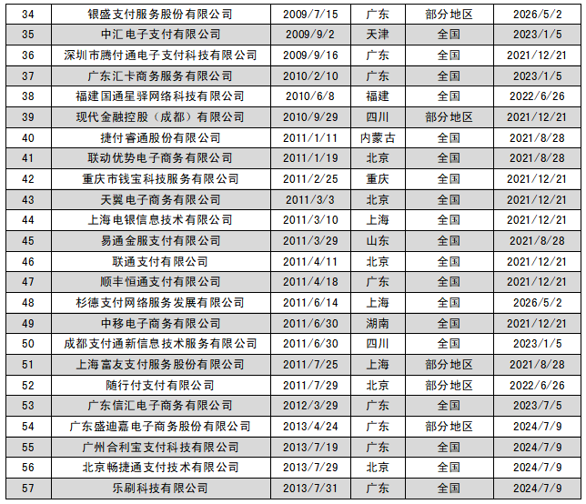 第三方支付机构大全(2021)