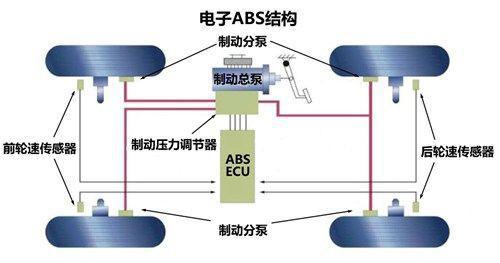 科密挂车abs安装图图片