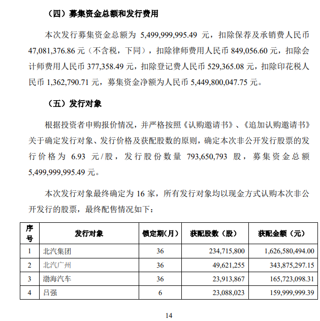 北汽蓝谷55亿元定增落地,宁德时代获配3亿元