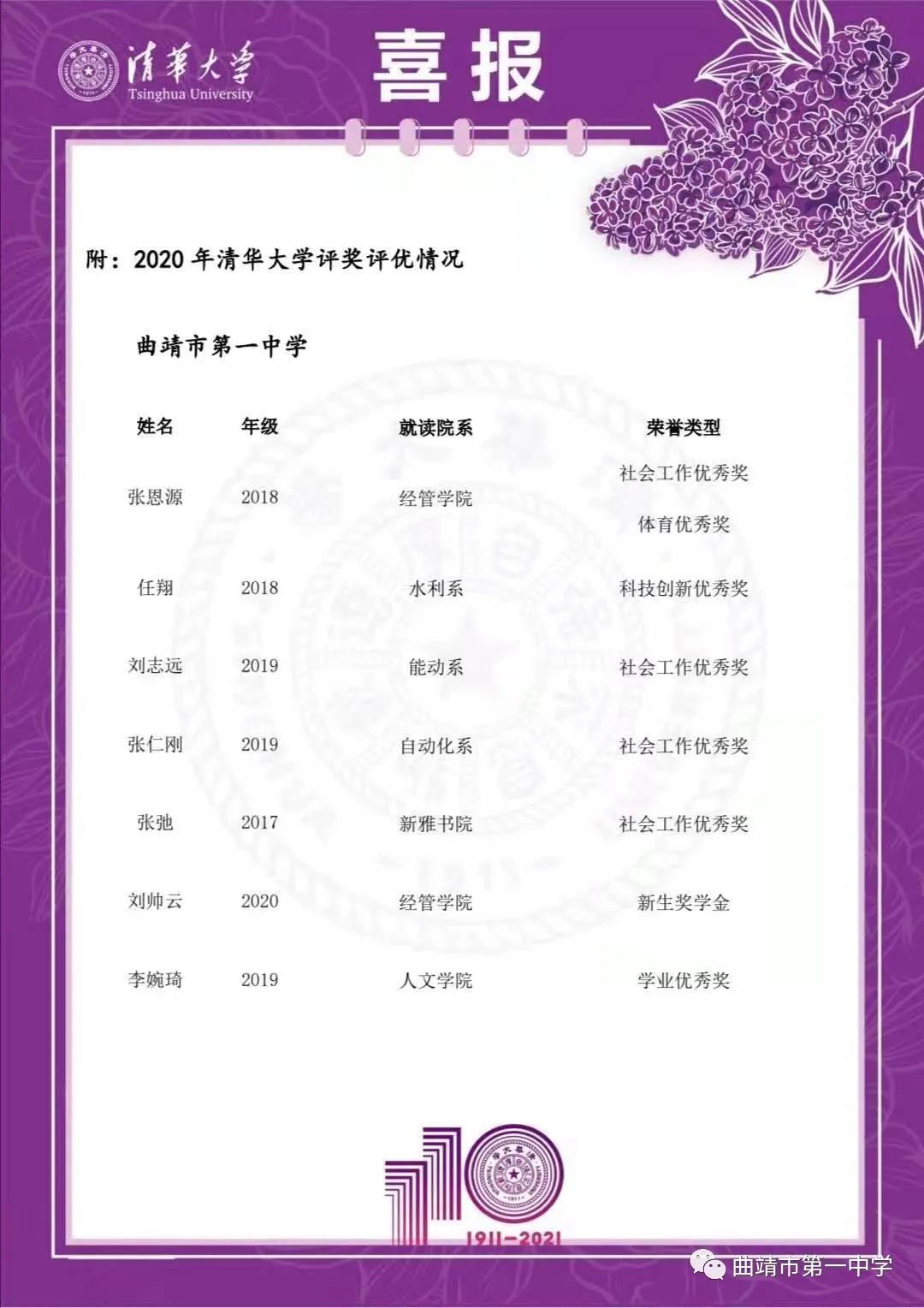 清华北大向曲靖一中发来喜报!