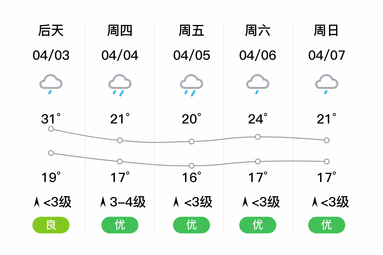 广西柳州天气图片