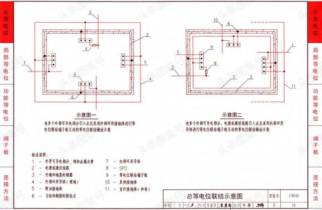 15d502《等电位联结安装图集》