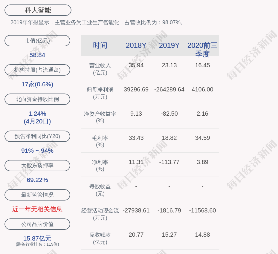 科大智能:董事王振辉,副总裁徐本增辞职