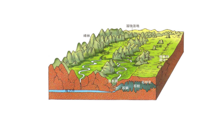 喀斯特峰林形成过程图片