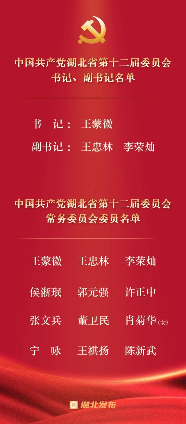 十二届省委常委基本信息