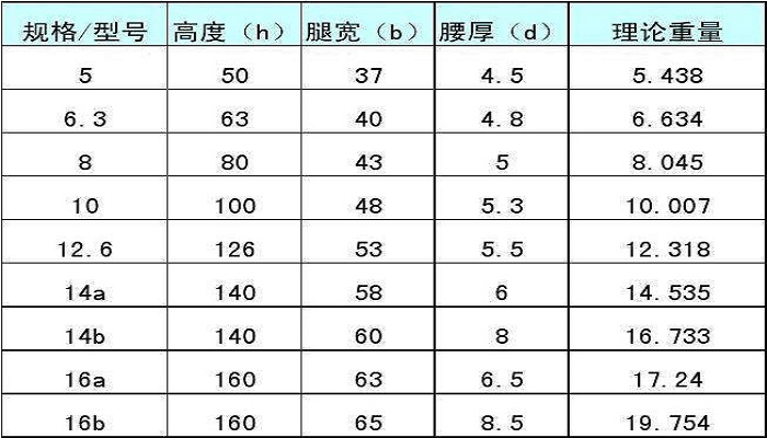 12号槽钢尺寸示意图图片