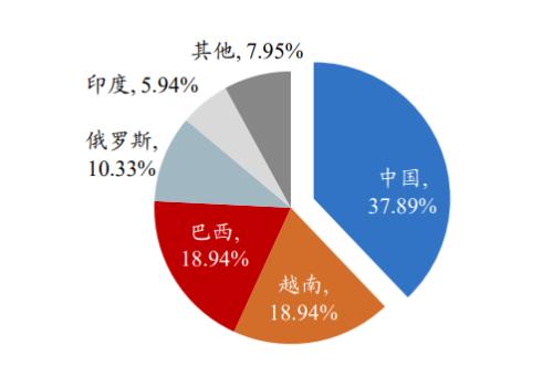 新能源车“动力心脏”：电机产业链迎来变革性机会 | 开源证券电力设备与新能源